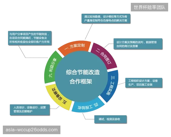 专业的合同能源管理公司正在加速渗透体育场馆领域，为场馆业主提供了“零投资”部署微电网与储能系统的可行选项